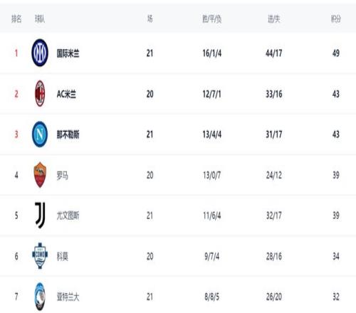 梅西香港站,因肌肉问题,缺阵,B体育官网,B体育直播,体育赛事直播,足球直播