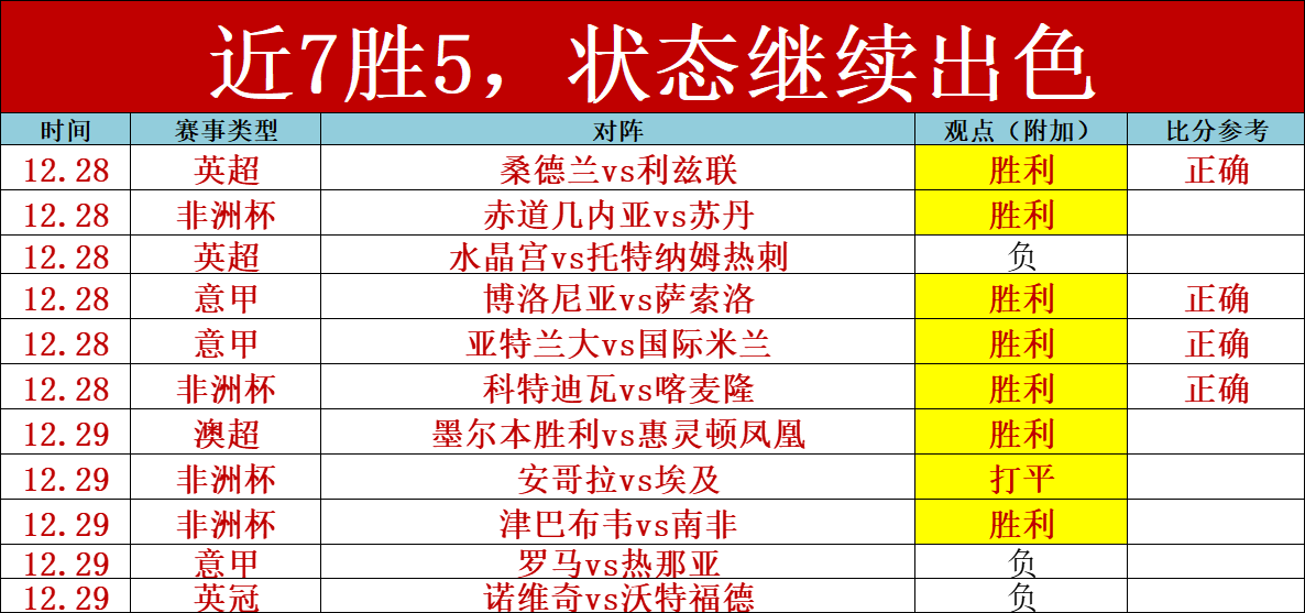 范迪克決定,棄歐杯全力,奮戰聯賽賽,B体育官网,B体育直播,体育赛事直播,足球直播