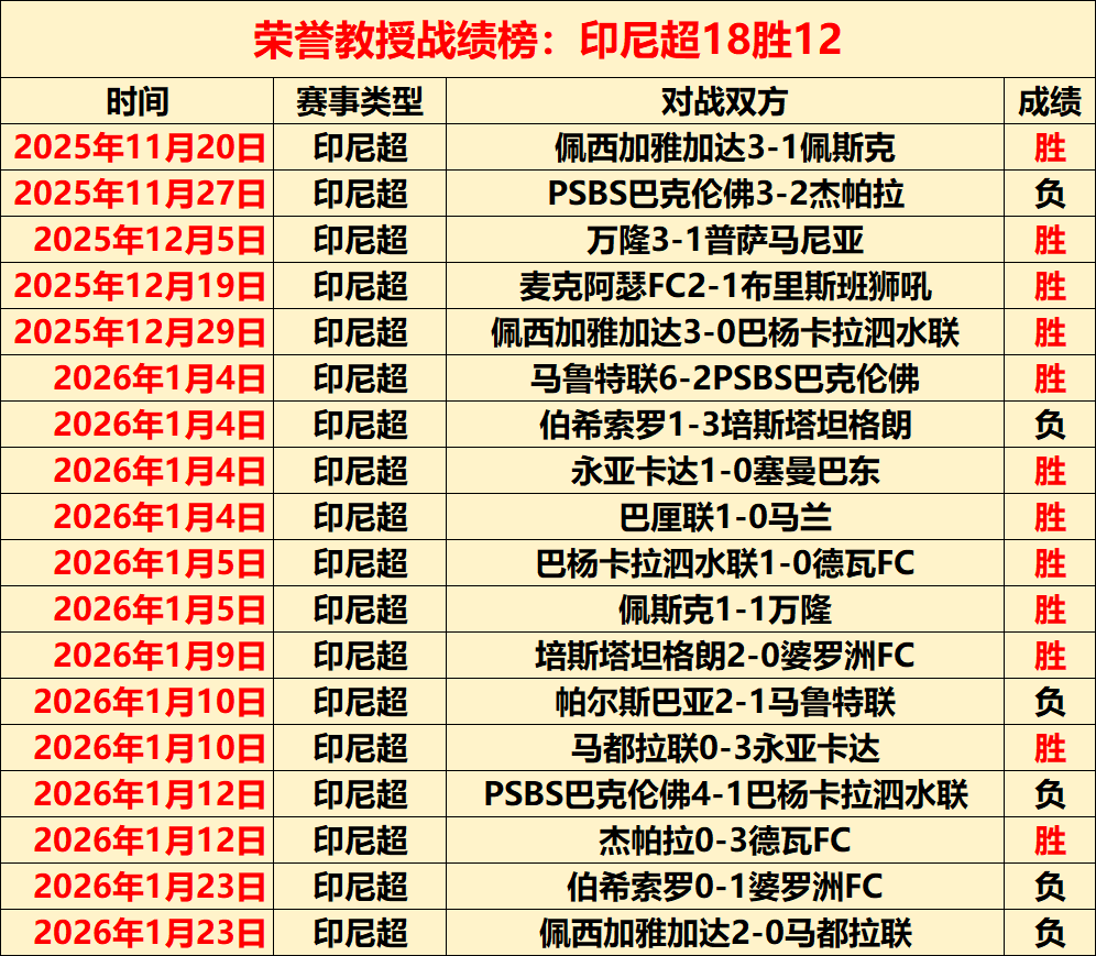 专家分析,爵士对阵纽,胜负预测及,B体育官网,B体育直播,体育赛事直播,足球直播