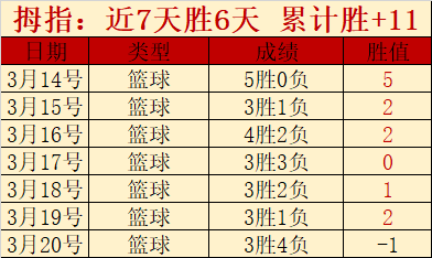 今日湖人双,响炮分析,十星篮球每,B体育官网,B体育直播,体育赛事直播,足球直播
