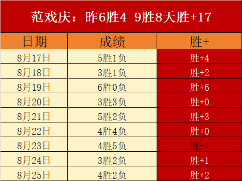 足彩巨奖,千万待领,大冷爆出冷,B体育官网,B体育App,B体育直播,B体育娱乐,B体育平台